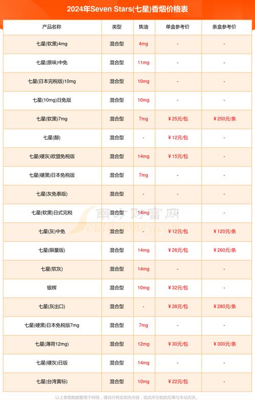 7元香烟批发，性价比之选，揭秘低成本消费新风尚