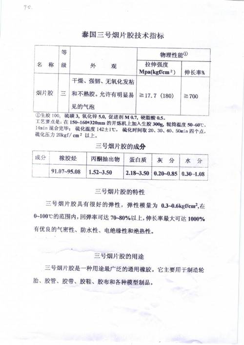 国外烟胶价格【进口烟片胶】