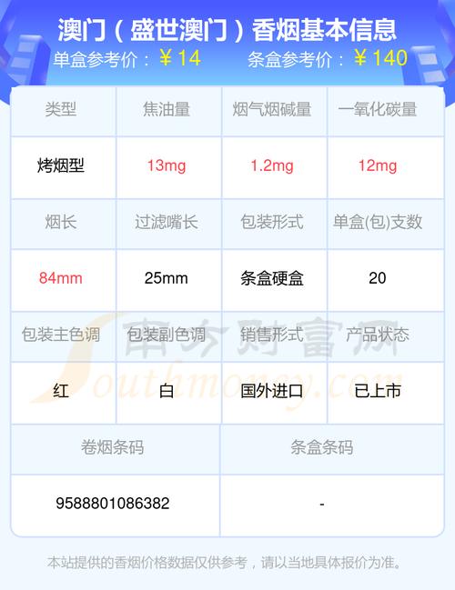 7元MACAU(澳门)香烟厂家(澳门烟多少钱)