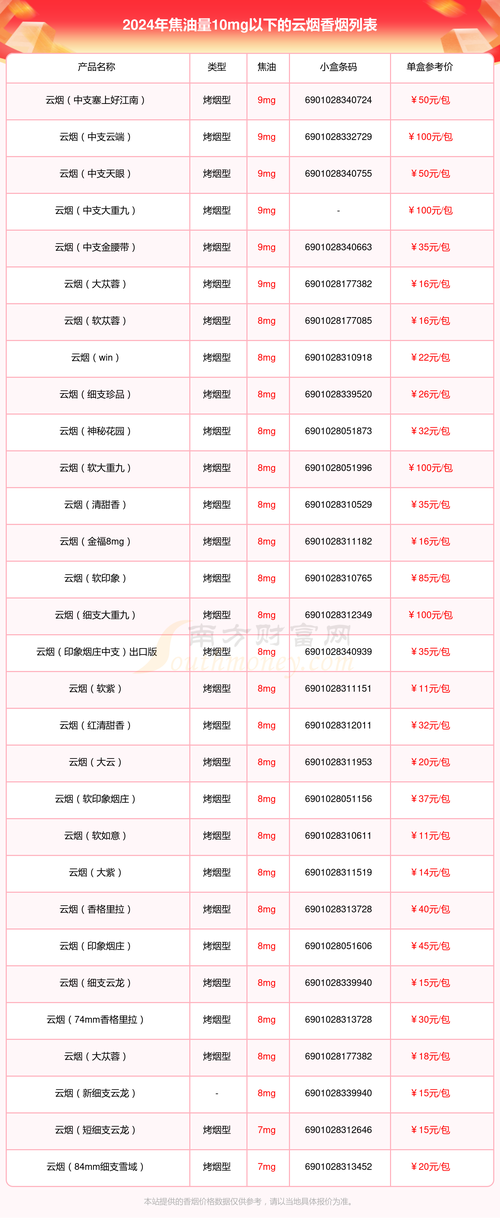 云霄香烟能够销售，是因为它符合以下条件